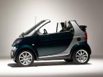 Smart ForTwo Cabrio 2004 года